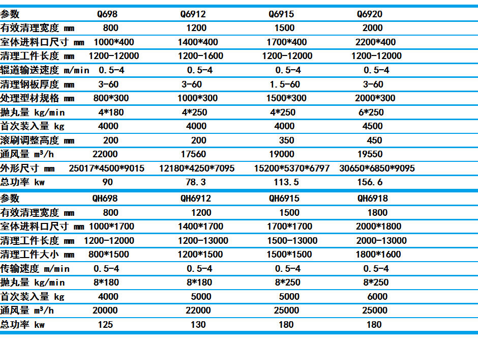 h型鋼拋丸機技術(shù)參數(shù)圖
